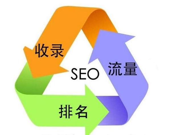 9个影响外链价值的关键性因素- 云尚网络